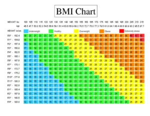 healthy bmi chart 1024x792 1 Online BMI calculation
