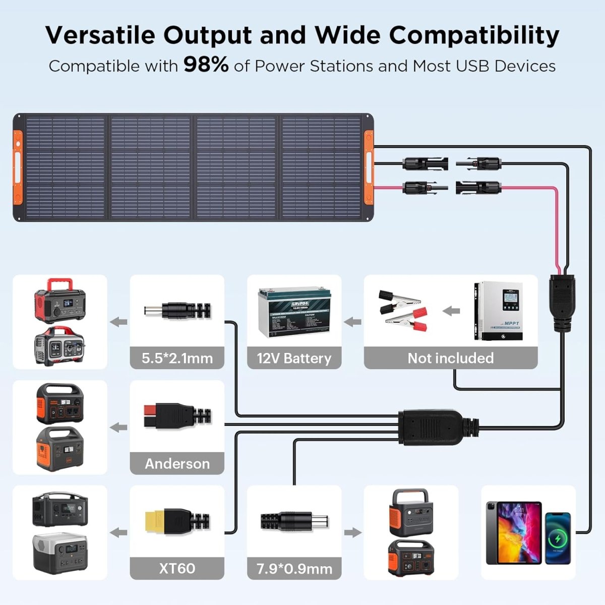 ZOUPW 200W Portable Solar Panel detail image