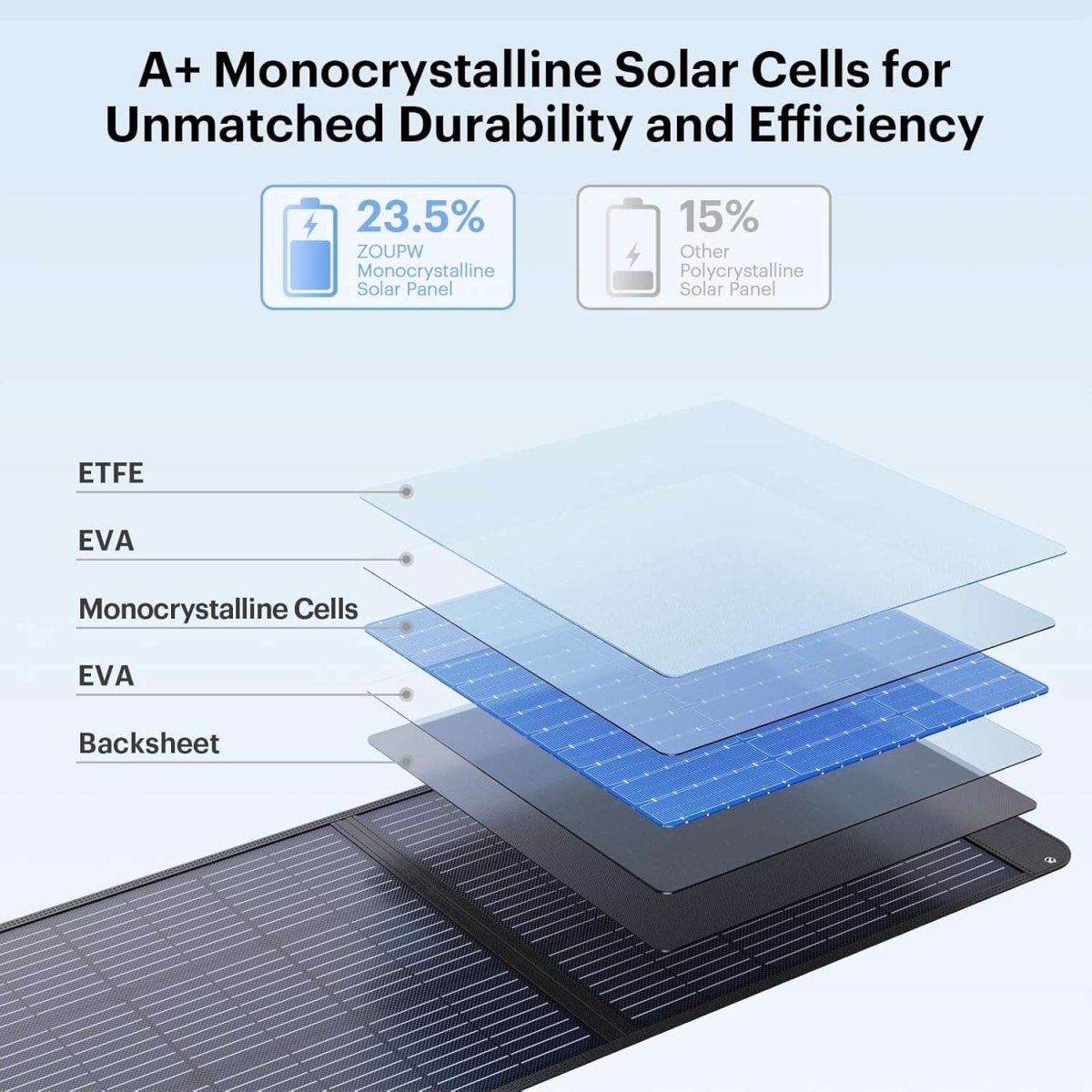 ZOUPW 200W Portable Solar Panel detail image