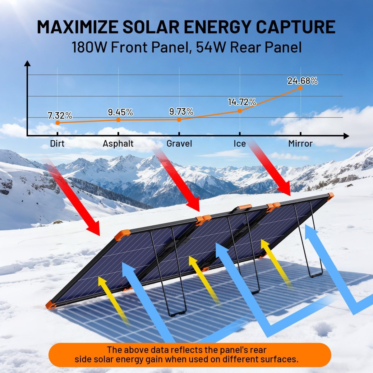 ZOUPW 180W Bifacial Portable Solar Panel detail image